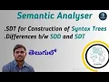34 Syntax trees SDT for syntax tree construction difference between SDD and SDT in Telugu