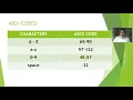 ASCII CODES AND ASCII BASED FUNCTIONS IN PYTHON