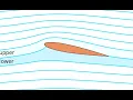 Velocity Potential Explained Aero Fundamentals