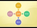 Data Compression Encryption