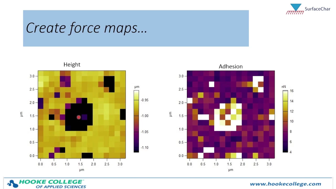 Measuring Material Stiffness and Adhesion On The Nanoscale With AFM
