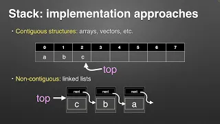Data Structures Lecture 07 - Stacks Queues