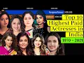 Top 10 Highest Paid Actresses in India - 1970-2021