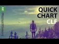 CLF Quick Chart - Looking at Cleveland-Cliffs