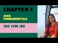 Difference Between JVM JRE and JDK in java Java Tutorial For Beginners Shachi Codes Chapter-1