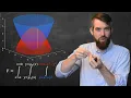 Triple Integrals in Cartesian Coordinates Volume between Surfaces