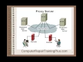 Proxy Server