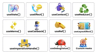 Essential React Hooks Explained With Code Examples in 7 minutes