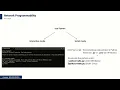1-Network Programmability Python