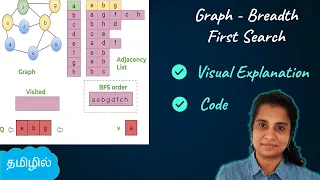 Graphs - Breadth First Search with Code BFS Data Structures and Algorithms Logic First Tamil