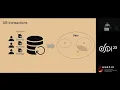 OSDI 23 - Detecting Transactional Bugs in Database Engines via Graph-Based Oracle Construction