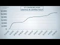 Breakdown of 11 000 COVID-related deaths in Connecticut