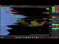 Intro to Harmonic Patterns For Trading Futures Stocks Options Forex