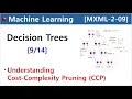 MXML-2-09 Decision Trees - CART algorithms for classification 5 Cost-Complexity Pruning