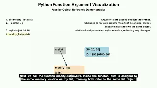 Python How it handles function arguments using pass by object reference