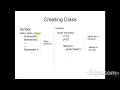 Features of Object Oriented Programming in python What is class object method and message passing