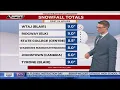 Sunday Jan 25 Eve Weather WTAJ