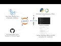 nbdev live coding with Hamel Husain