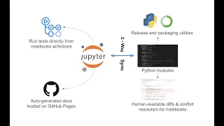 nbdev live coding with Hamel Husain