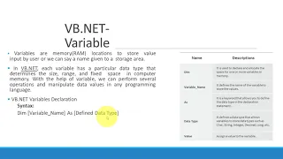 VB NET - PART 4 Operators in VB NET