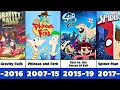 Every Disney XD Animated TV Series 2006-2027