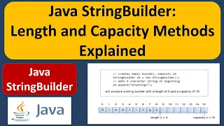 Java StringBuilder Length and Capacity Methods Explained Java StringBuilder Java Tutorial
