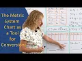 How to use a chart to convert metric units - super easy