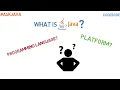 What Is Java Java Questions Ask Java Code Bode