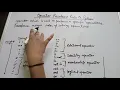 Operator precedence rule in python python precedence rule