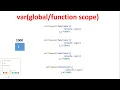 For loop with set timeout interview question val let inside for loop javascript JavaScript