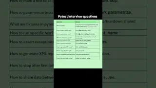 Pytest Interview Question QA SDET