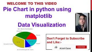 pie chart subplot in python using matplotlib Data Visualization CBSE XII IP CS