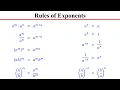 Master Exponent Rules in One Lesson