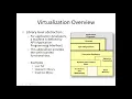 Parallel and Distributed Computing Virtualization Part