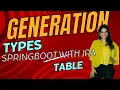 Table Generation Types in Spring boot with JPA Hibernate Part 5