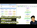 Cara Membuat Flowchart Rumus Persegi Flowgorithm