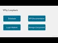 Node Js REST APIs Development with Loopback Introduction to Loopback