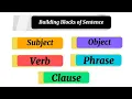 Building blocks of Sentences English grammar Sentence structure