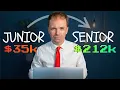 I Analyzed 8 553 Data Analyst Salaries Here s What They re ACTUALLY Paying in 2026