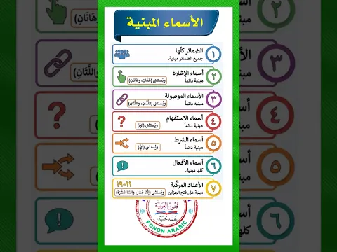الأسماء المبنية #اكسبلور #learnarab #النحو