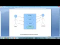Project Report - Online Grocery Shop Python Django Sqlite