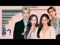Download Lagu SM Entertainment - Most Popular Idols from 2004 to 2025