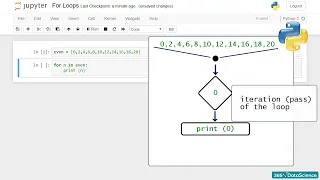 Iteration in Python For Loops Explained with Examples Python Tutorial for Beginners