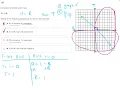 Analyzing Functions Solution 4