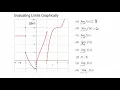 Evaluating Limits Graphically