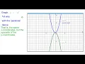 01S Quick Graph y - x 2