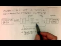 Introduction a basic digital communication system over a channel