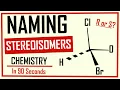 How to name Stereoisomers