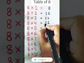 Download Lagu Table of 8 - fastest and easiest #table #shorts  #tabletrick #tables #tableshorts #maths #education