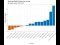Data Transformations Manipulation with dplyr Fall 2022